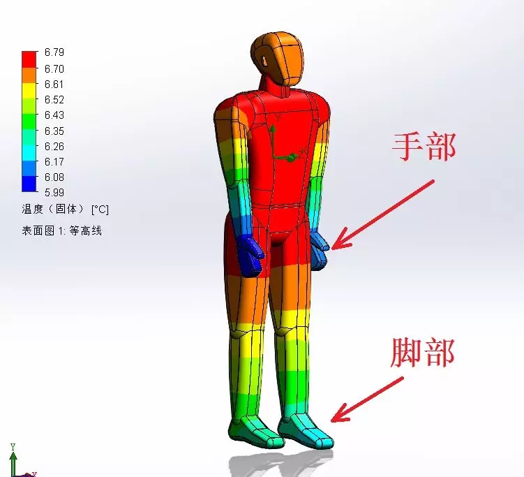 SOLIDWORKS䲿λ