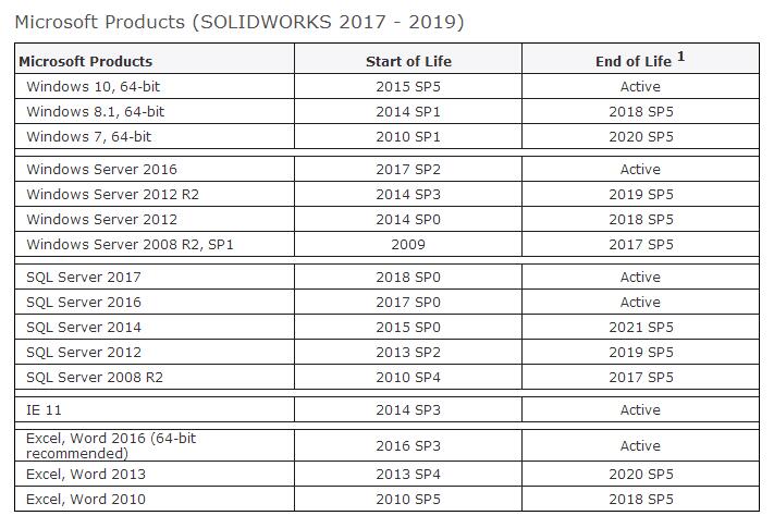 SolidworksҪ 2017 2018 2019汾ӲƼȫ3333