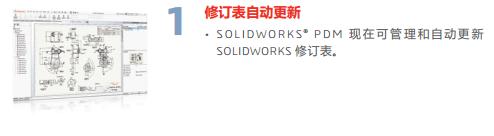 SOLIDWORKS PDM 2018ʮǿ