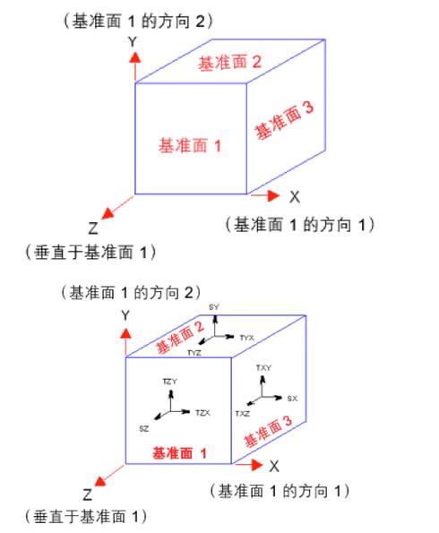 SOLIDWORKSϵ֪