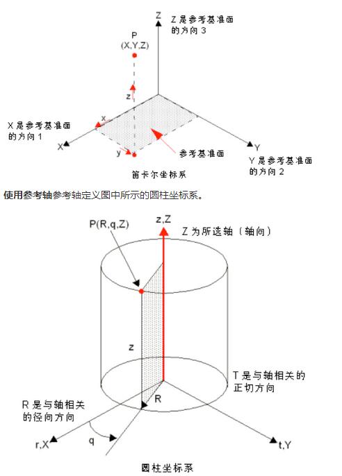 SOLIDWORKSϵ֪2